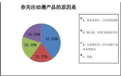 动漫周边产品市场调查分析报告