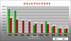 2008春末河南市场主板品牌调查