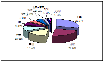 全球和国内湿纸巾产品市场发展及竞争调查及行业结构研究（湿纸巾项目市场投资可行性研究报告-节选）