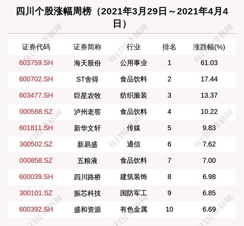 四川区域股市周报 多路资金买入泸州老窖 44家机构调研帝欧家居