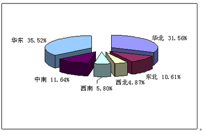 制冷压缩机叶轮项目产品原材料市场调查分析报告