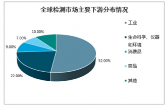 2021-2027年中国建材建工检测市场深度调查与战略咨询