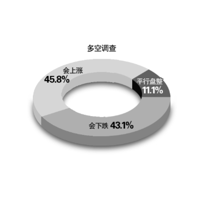 市场调查的价值与实践方法