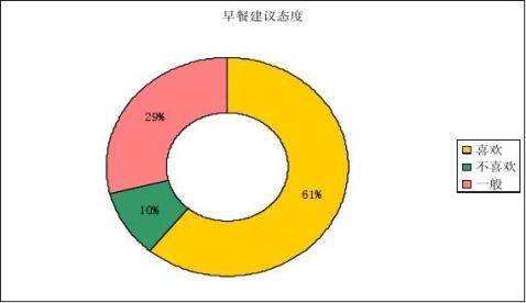 市场调查报告 引领未来趋势的消费者行为研究